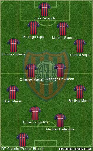 San Lorenzo de Almagro Formation 2016