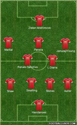 Manchester United Formation 2016