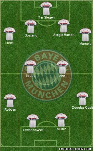 FC Bayern München Formation 2016
