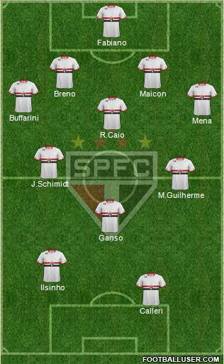 São Paulo FC Formation 2016