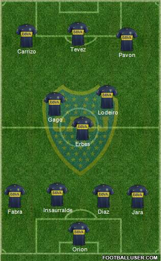 Boca Juniors Formation 2016