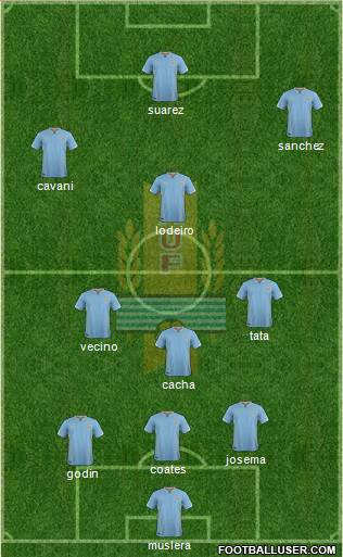 Uruguay Formation 2016
