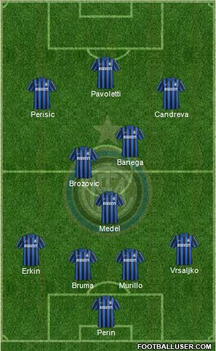 F.C. Internazionale Formation 2016