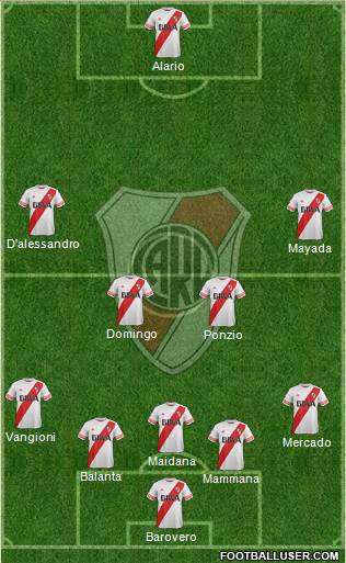 River Plate Formation 2016