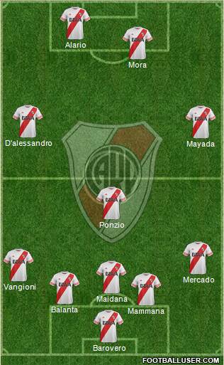 River Plate Formation 2016