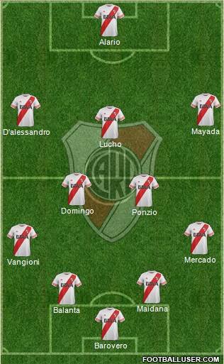 River Plate Formation 2016