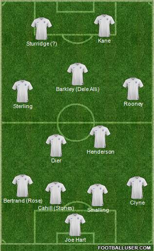 England Formation 2016