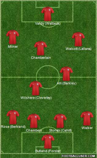 England Formation 2016