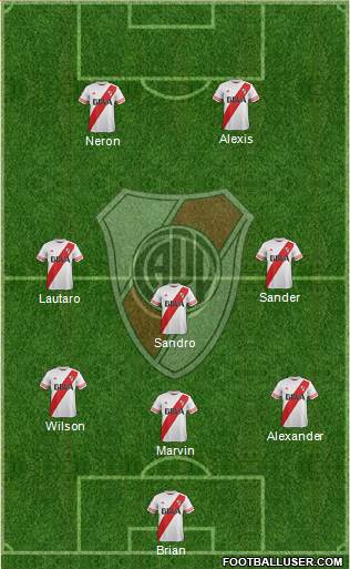 River Plate Formation 2016