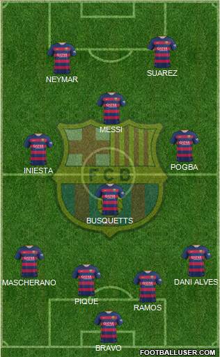 F.C. Barcelona Formation 2016
