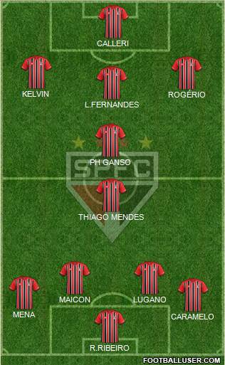São Paulo FC Formation 2016