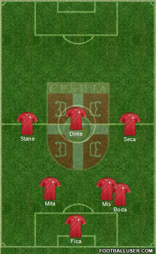 Serbia Formation 2016