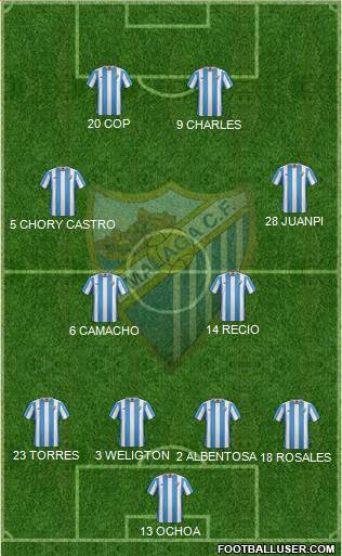 Málaga C.F., S.A.D. Formation 2016