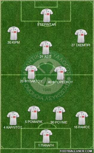 AS Omonoia Nicosia football formation