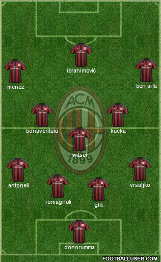 A.C. Milan Formation 2016