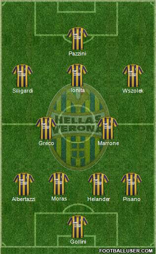 Hellas Verona Formation 2016