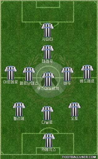 Udinese Formation 2016