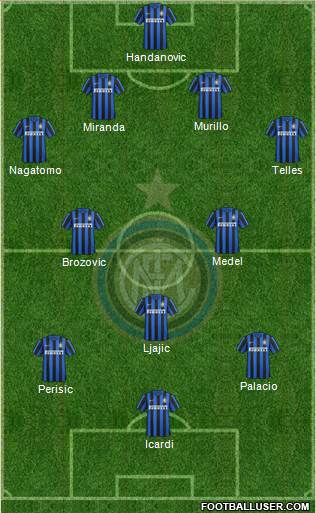 F.C. Internazionale Formation 2016