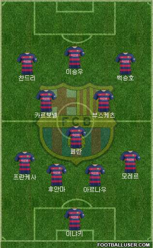 F.C. Barcelona Formation 2016