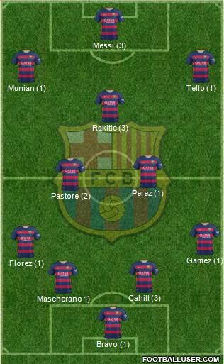 F.C. Barcelona Formation 2016