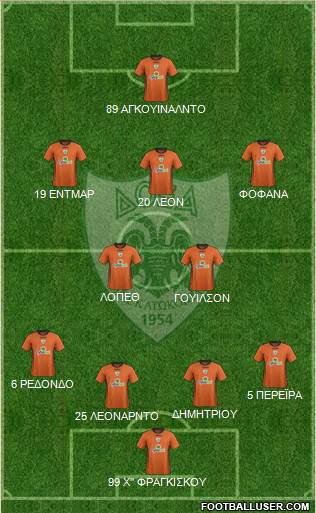 Doxa THOI Katokopias Formation 2016