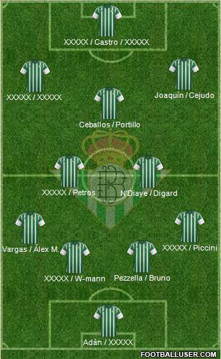 Real Betis B., S.A.D. Formation 2016