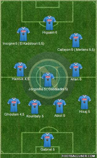 Napoli Formation 2016