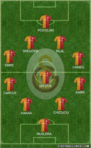 Galatasaray SK Formation 2016