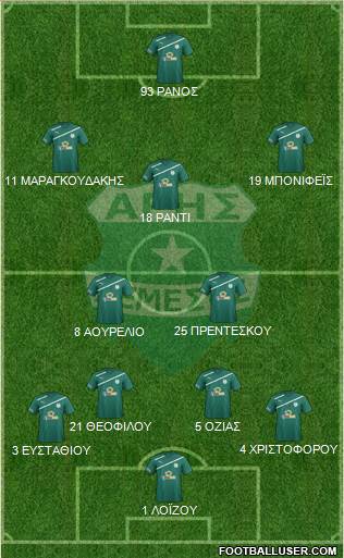 Aris Limassol Formation 2016