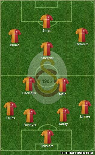 Galatasaray SK Formation 2016