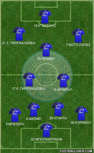 AS Ethnikos Achnas Formation 2016