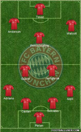 FC Bayern München Formation 2016