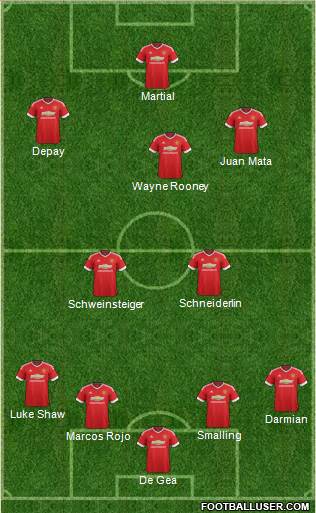 Manchester United Formation 2016