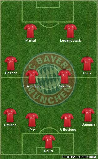 FC Bayern München Formation 2016