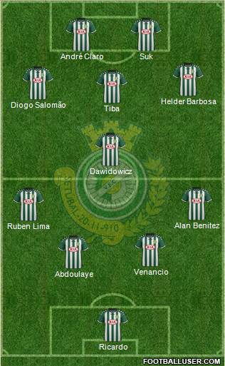 Vitória Futebol Clube Formation 2016