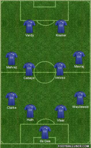Leicester City Formation 2016