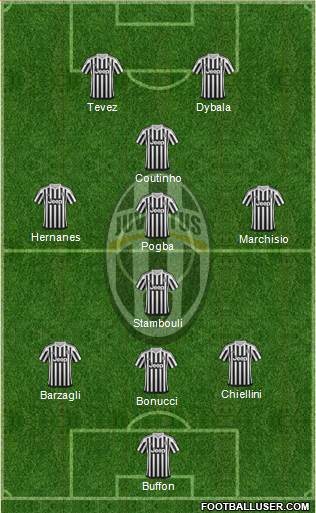 Juventus Formation 2016