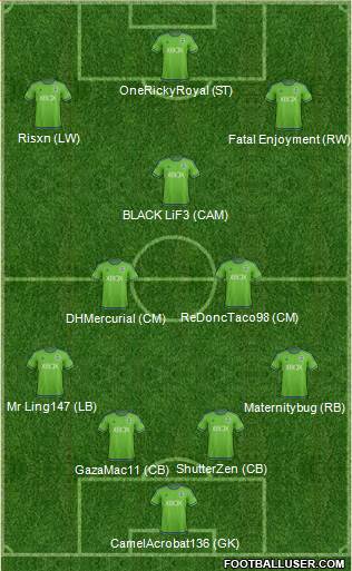 Seattle Sounders FC Formation 2016