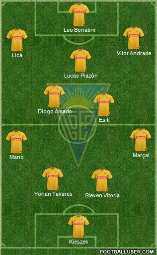 Estoril Praia Futebol - SAD Formation 2016