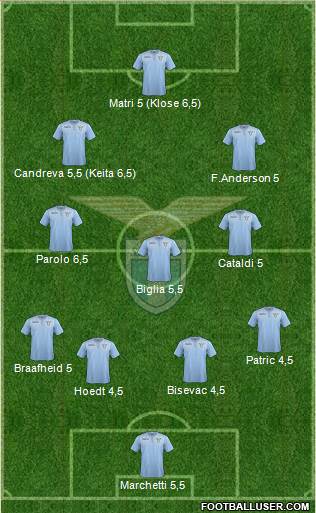 S.S. Lazio Formation 2016