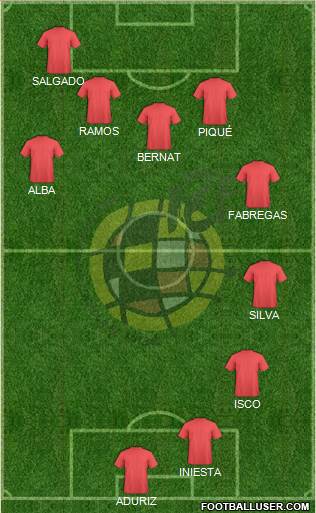 Spain Formation 2016