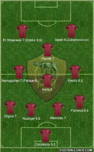 AS Roma Formation 2016