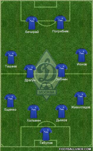 Dinamo Moscow Formation 2016