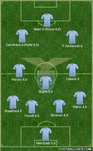 S.S. Lazio Formation 2016