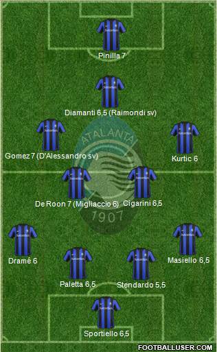 Atalanta Formation 2016