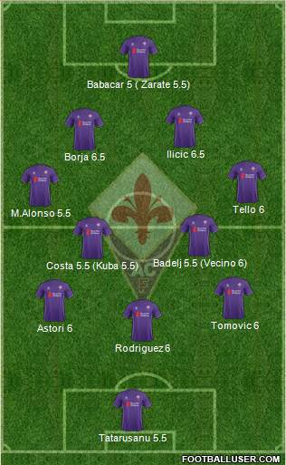 Fiorentina Formation 2016