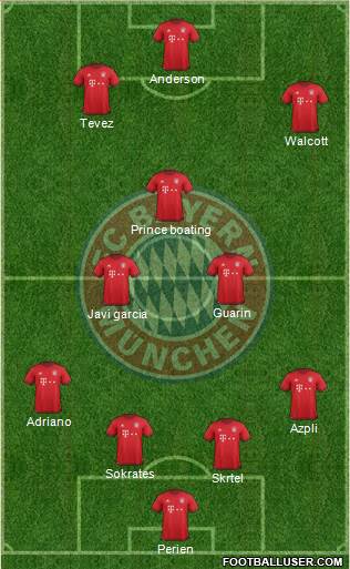 FC Bayern München Formation 2016