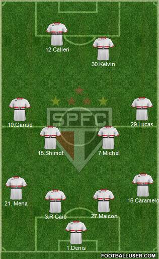 São Paulo FC Formation 2016