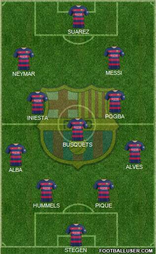 F.C. Barcelona Formation 2016