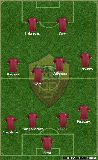 AS Roma Formation 2016
